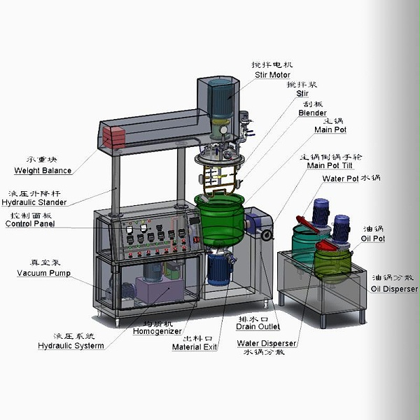 乳化机