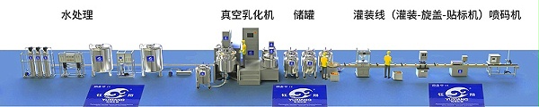 膏霜生产线2 膏霜生产线2